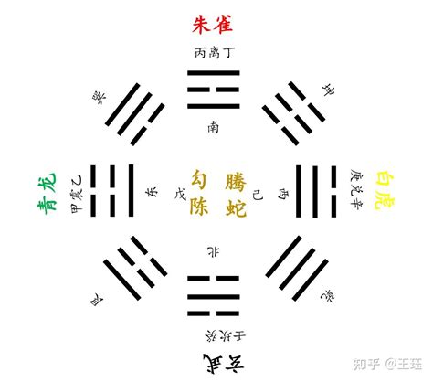 世爻|六爻中六亲、六神、世应的含义和作用，六爻基础知识。